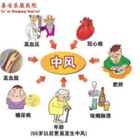 脑中风的症状表现具体表现在哪些方面？这几点很重要！